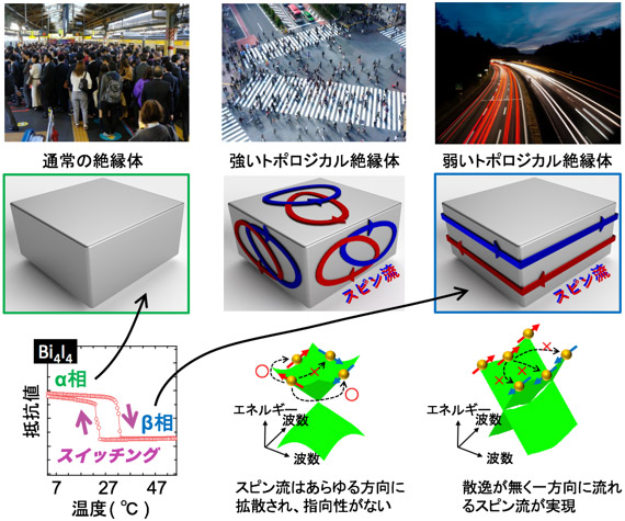 図1