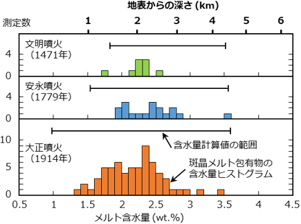 図3