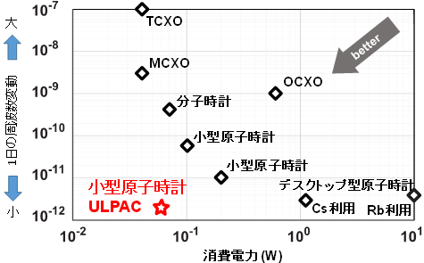 図4