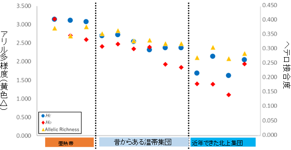 図3