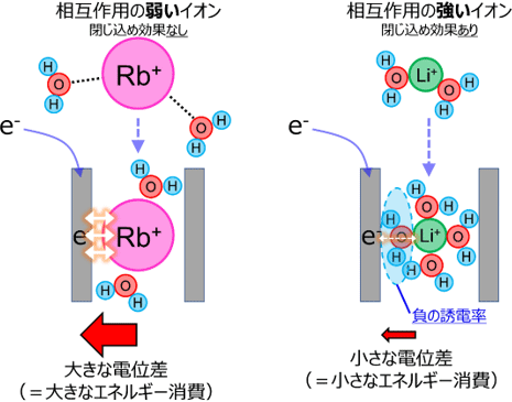 図4