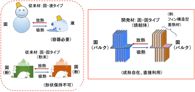 概要図