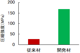 図2