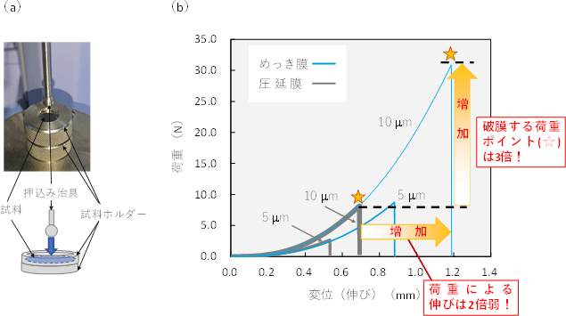 図2