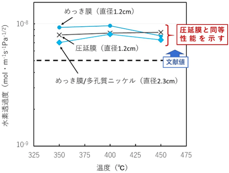 図3