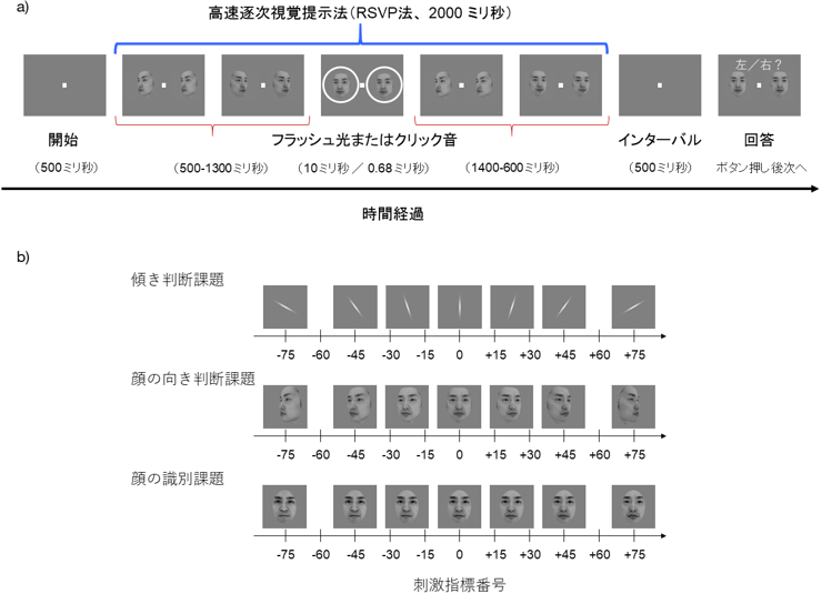 図1