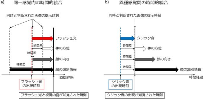 図2