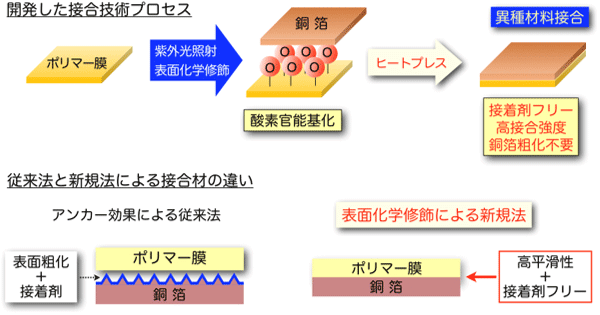 概要図