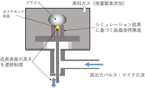 図2