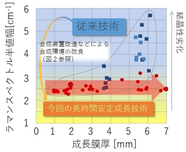 図3