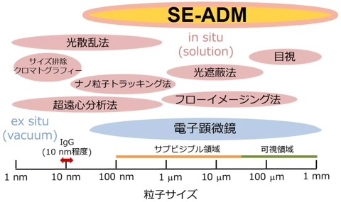 図1