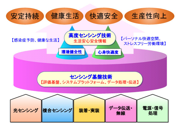 概要図