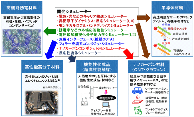 図1