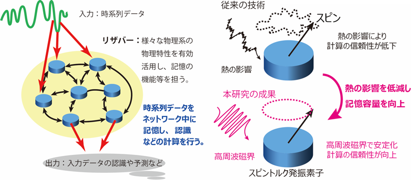 概要図