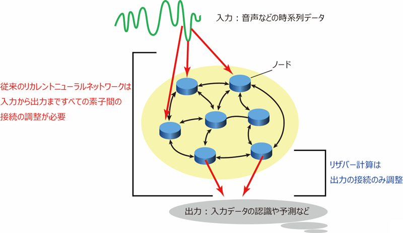 図1