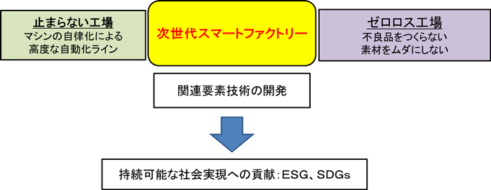 図1