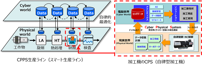 図2