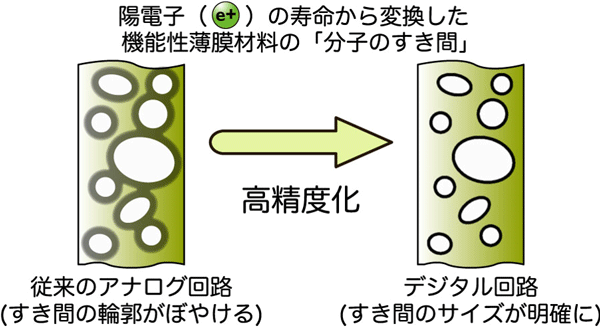 図1