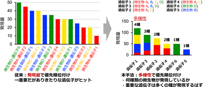 図2