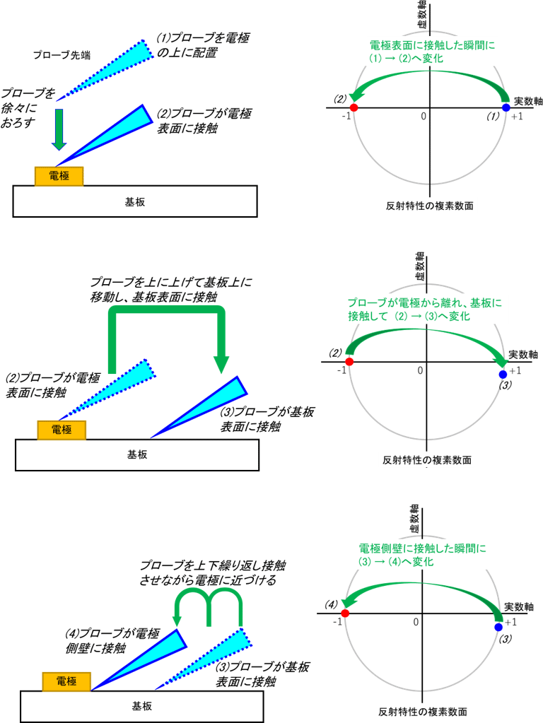 図2