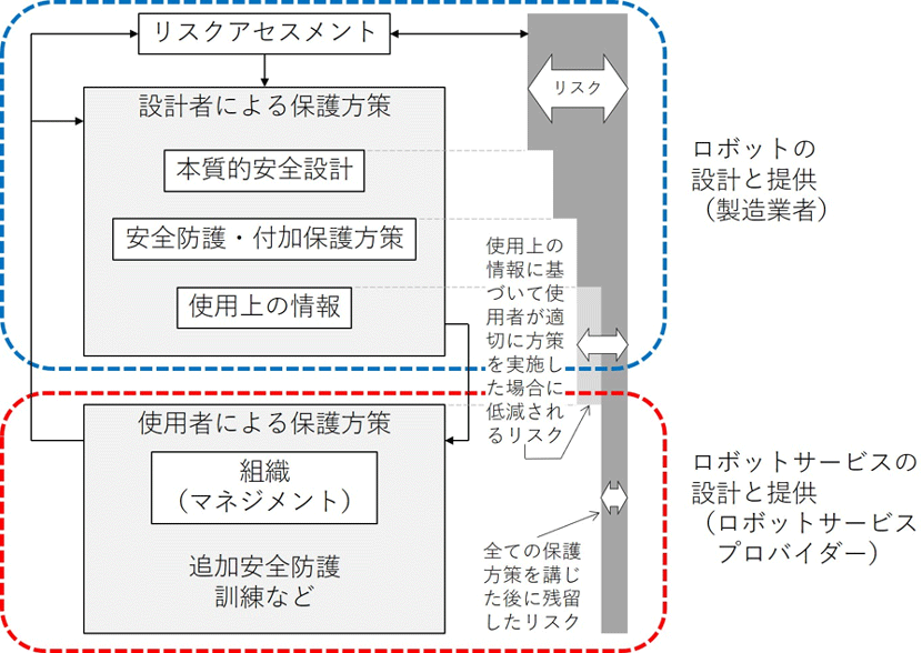 図2