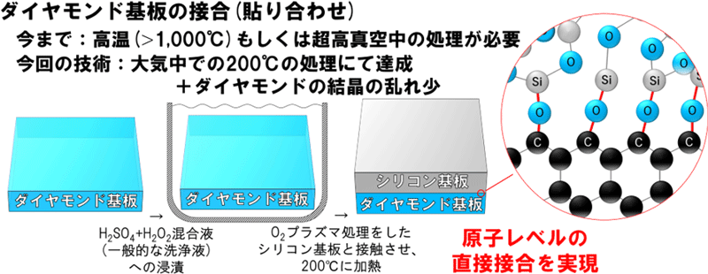 概要図