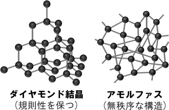 図2