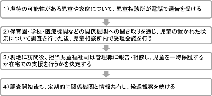 図1