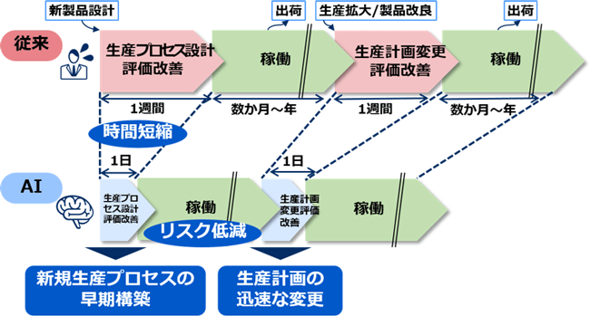 概要図