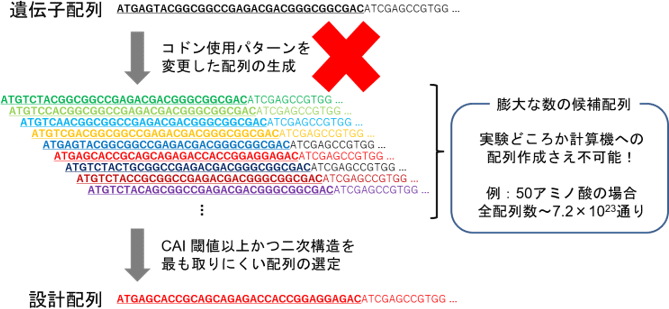 図2