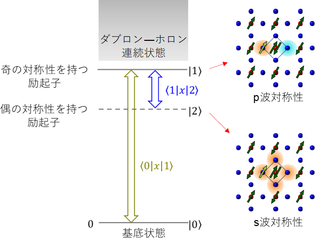 図2