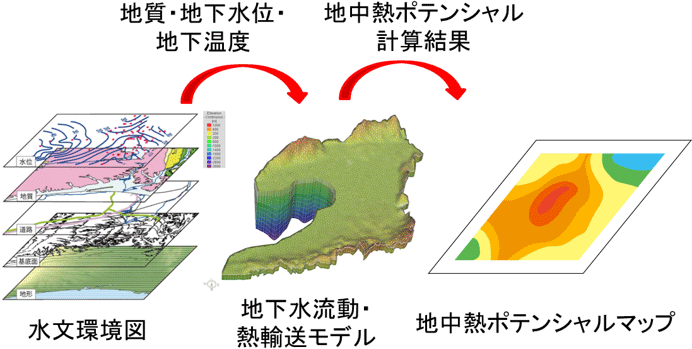 概要図