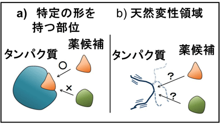 図1