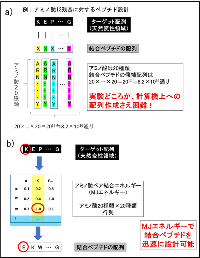 図3