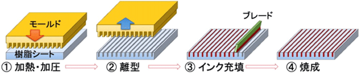 図1