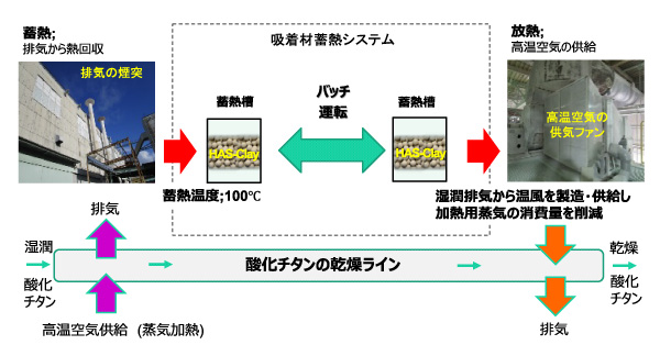 図5