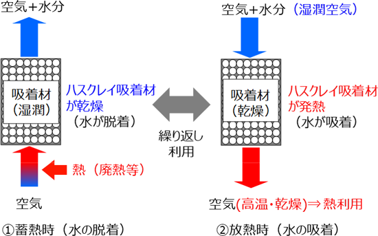 図7