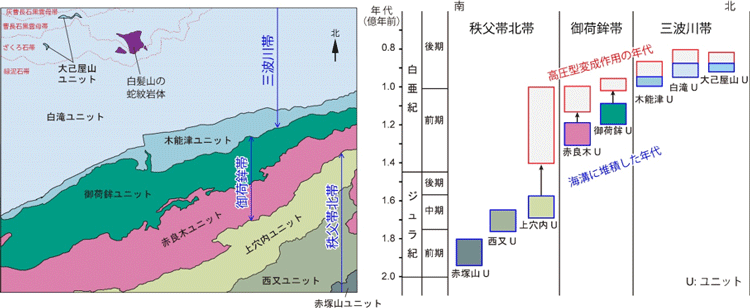 図1