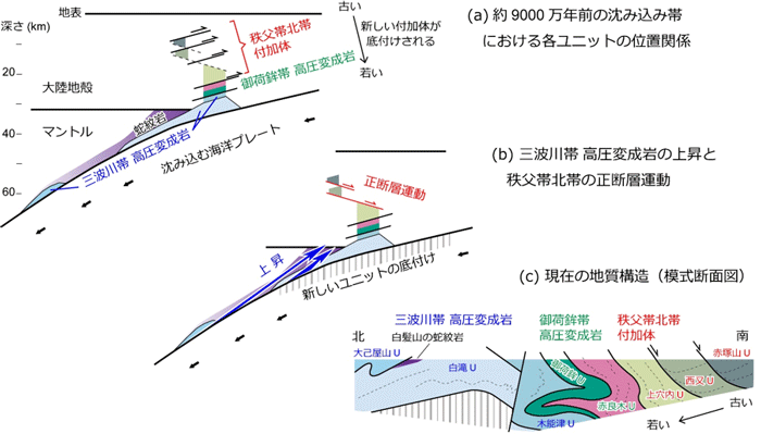 図3