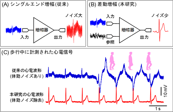 図1