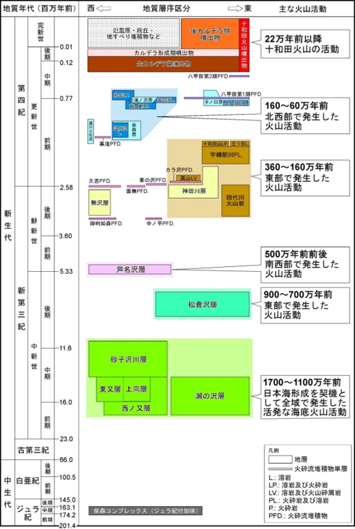 図1