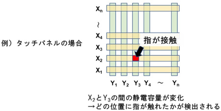 パッシブマトリクス回路の説明図