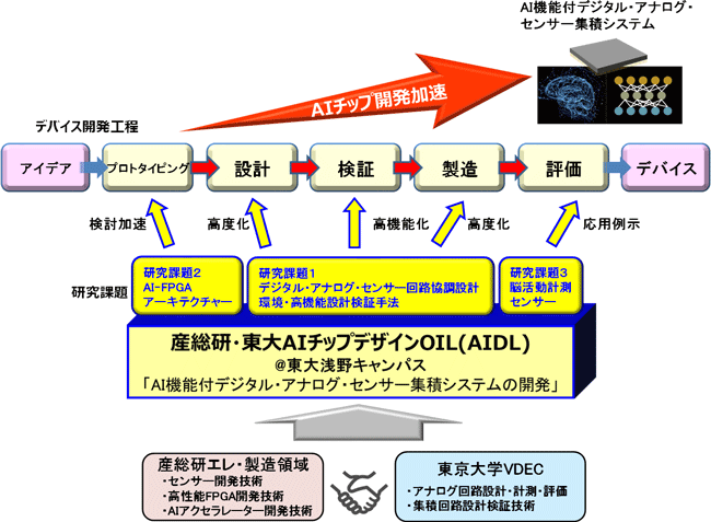 概要図