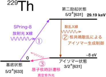 図1