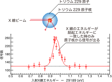 図2