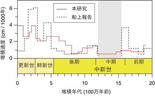 図6