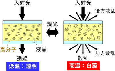 図1