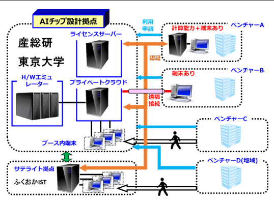 図2