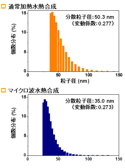 図2