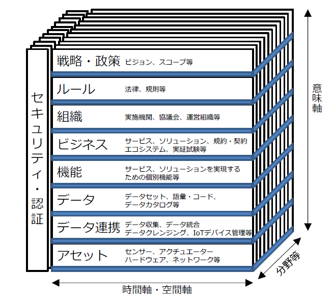 図